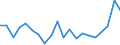 Flow: Exports / Measure: Values / Partner Country: Brazil / Reporting Country: Korea, Rep. of