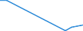 Flow: Exports / Measure: Values / Partner Country: Brazil / Reporting Country: Spain