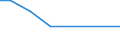 Flow: Exports / Measure: Values / Partner Country: Brazil / Reporting Country: Switzerland incl. Liechtenstein