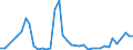 Flow: Exports / Measure: Values / Partner Country: China / Reporting Country: Japan