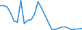 Flow: Exports / Measure: Values / Partner Country: Germany / Reporting Country: Belgium