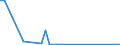 Flow: Exports / Measure: Values / Partner Country: Germany / Reporting Country: Denmark