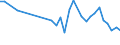 Flow: Exports / Measure: Values / Partner Country: Germany / Reporting Country: Hungary