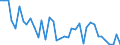Flow: Exports / Measure: Values / Partner Country: Germany / Reporting Country: Italy incl. San Marino & Vatican