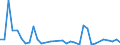 Flow: Exports / Measure: Values / Partner Country: Germany / Reporting Country: Japan