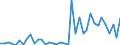 Flow: Exports / Measure: Values / Partner Country: Germany / Reporting Country: Netherlands