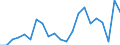 Flow: Exports / Measure: Values / Partner Country: Germany / Reporting Country: Poland