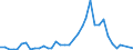 Flow: Exports / Measure: Values / Partner Country: Germany / Reporting Country: Switzerland incl. Liechtenstein