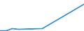 Flow: Exports / Measure: Values / Partner Country: Germany / Reporting Country: Turkey