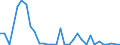Flow: Exports / Measure: Values / Partner Country: Germany / Reporting Country: United Kingdom