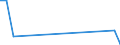 Flow: Exports / Measure: Values / Partner Country: Hungary / Reporting Country: Netherlands