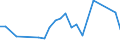 Flow: Exports / Measure: Values / Partner Country: Hungary / Reporting Country: Poland