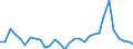 Flow: Exports / Measure: Values / Partner Country: World / Reporting Country: Belgium