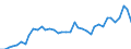 Flow: Exports / Measure: Values / Partner Country: World / Reporting Country: Canada