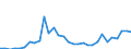 Flow: Exports / Measure: Values / Partner Country: World / Reporting Country: Czech Rep.