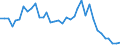 Flow: Exports / Measure: Values / Partner Country: World / Reporting Country: France incl. Monaco & overseas