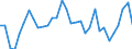 Flow: Exports / Measure: Values / Partner Country: World / Reporting Country: Hungary