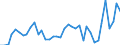 Flow: Exports / Measure: Values / Partner Country: World / Reporting Country: Italy incl. San Marino & Vatican