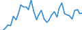 Flow: Exports / Measure: Values / Partner Country: World / Reporting Country: Japan