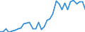 Flow: Exports / Measure: Values / Partner Country: World / Reporting Country: Mexico