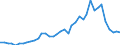 Flow: Exports / Measure: Values / Partner Country: World / Reporting Country: Netherlands