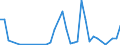 Flow: Exports / Measure: Values / Partner Country: World / Reporting Country: New Zealand