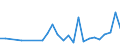 Flow: Exports / Measure: Values / Partner Country: World / Reporting Country: Poland