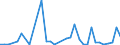 Flow: Exports / Measure: Values / Partner Country: World / Reporting Country: Portugal