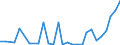 Flow: Exports / Measure: Values / Partner Country: World / Reporting Country: Slovenia