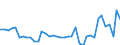 Flow: Exports / Measure: Values / Partner Country: World / Reporting Country: Switzerland incl. Liechtenstein