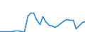 Flow: Exports / Measure: Values / Partner Country: World / Reporting Country: Turkey