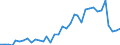 Flow: Exports / Measure: Values / Partner Country: World / Reporting Country: USA incl. PR. & Virgin Isds.