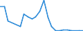 Flow: Exports / Measure: Values / Partner Country: Argentina / Reporting Country: Belgium