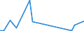 Flow: Exports / Measure: Values / Partner Country: Argentina / Reporting Country: Canada