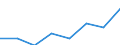 Flow: Exports / Measure: Values / Partner Country: Argentina / Reporting Country: EU 28-Extra EU