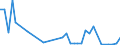 Flow: Exports / Measure: Values / Partner Country: Argentina / Reporting Country: France incl. Monaco & overseas