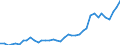 Flow: Exports / Measure: Values / Partner Country: Argentina / Reporting Country: Germany