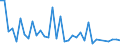 Flow: Exports / Measure: Values / Partner Country: Argentina / Reporting Country: Italy incl. San Marino & Vatican