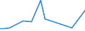 Flow: Exports / Measure: Values / Partner Country: Argentina / Reporting Country: Japan