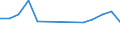 Flow: Exports / Measure: Values / Partner Country: Argentina / Reporting Country: Korea, Rep. of