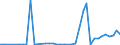 Flow: Exports / Measure: Values / Partner Country: Argentina / Reporting Country: Spain