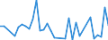 Flow: Exports / Measure: Values / Partner Country: Argentina / Reporting Country: United Kingdom