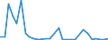 Flow: Exports / Measure: Values / Partner Country: Brazil / Reporting Country: Belgium