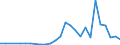 Flow: Exports / Measure: Values / Partner Country: Brazil / Reporting Country: Chile