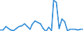 Flow: Exports / Measure: Values / Partner Country: Brazil / Reporting Country: France incl. Monaco & overseas