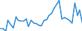 Flow: Exports / Measure: Values / Partner Country: Brazil / Reporting Country: Germany