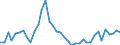 Flow: Exports / Measure: Values / Partner Country: Brazil / Reporting Country: Japan