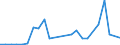 Flow: Exports / Measure: Values / Partner Country: Brazil / Reporting Country: Korea, Rep. of