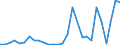 Flow: Exports / Measure: Values / Partner Country: Brazil / Reporting Country: Mexico