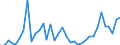 Flow: Exports / Measure: Values / Partner Country: Brazil / Reporting Country: Netherlands